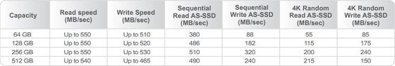 A-Data XPG SX900: wydajne dyski SSD o zwiększonej pojemności