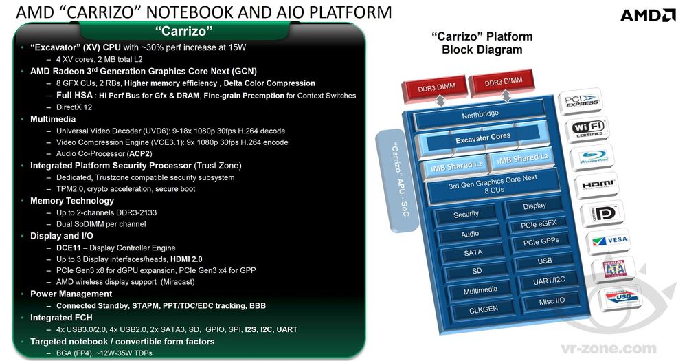 amd-carrizo-procesor-platforma-mobilna(2).jpg