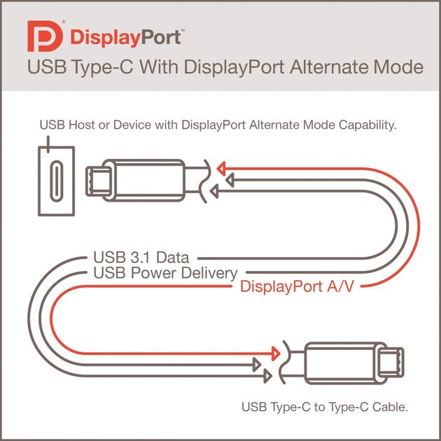 USB 3.1 prześle obraz w rozdzielczości Ultra HD