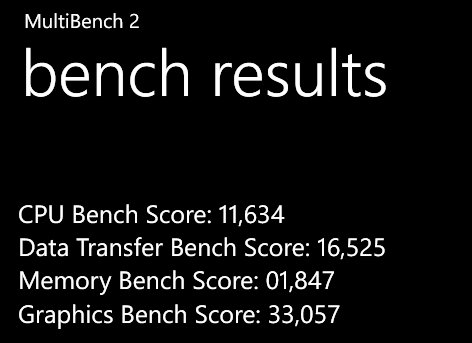 Nokia Lumia 520 Multibench 2 wyniki