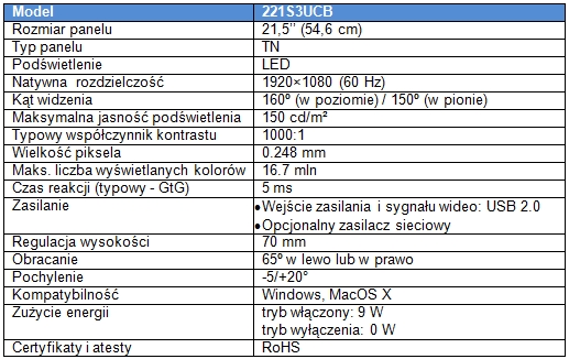 Philips 221S3UCB: monitor 21,5" zasilany przez USB