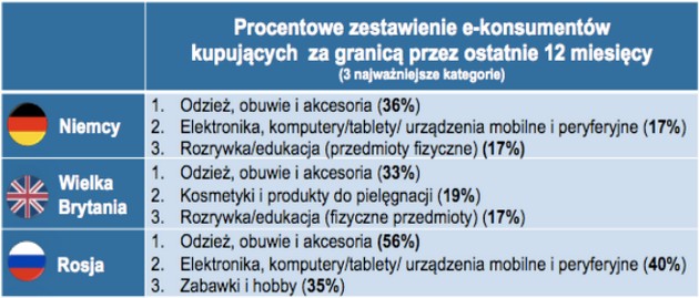 Polskie sklepy internetowe i obcokrajowcy