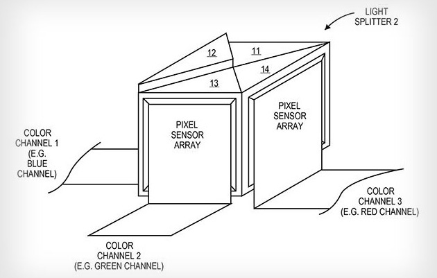 Apple i jego pomysł na smartfonowy aparat z 3 sensorami