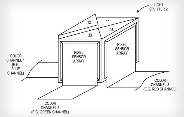 Apple i jego pomysł na smartfonowy aparat z 3 sensorami