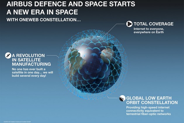 Airbus, Virgin i Internet w każdym zakątku Ziemi