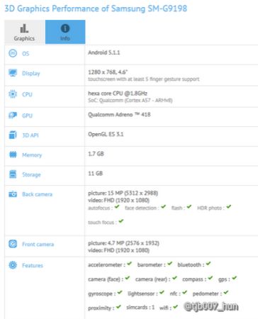  Galaxy S6 mini specifications leak 