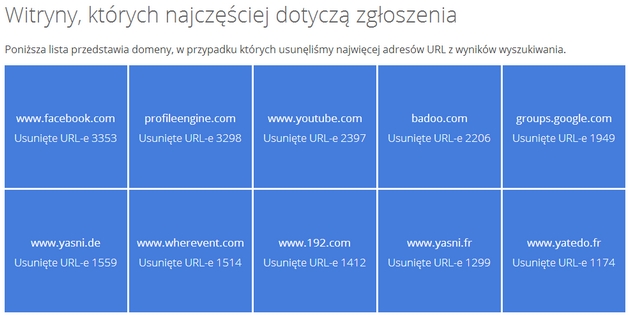 Google przedstawia jak korzystamy z „prawa do bycia zapomnianym”