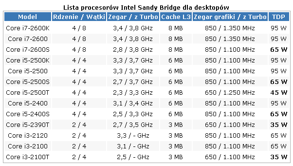 sandybridge_desktop.png