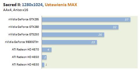 Dołączona grafika