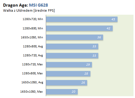 Dragon Age Uldred. Dragon Age i Left 4 Dead 2