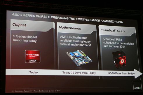slajd z terminem premiery procesorów AMD Bulldozer