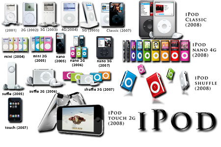 Apple iPods