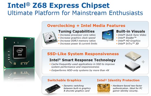 Intel Z68 Express